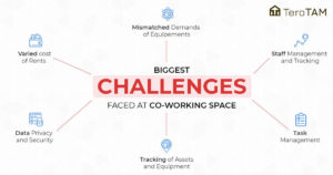 Biggest-Challenges-faced-at-Co-working-space