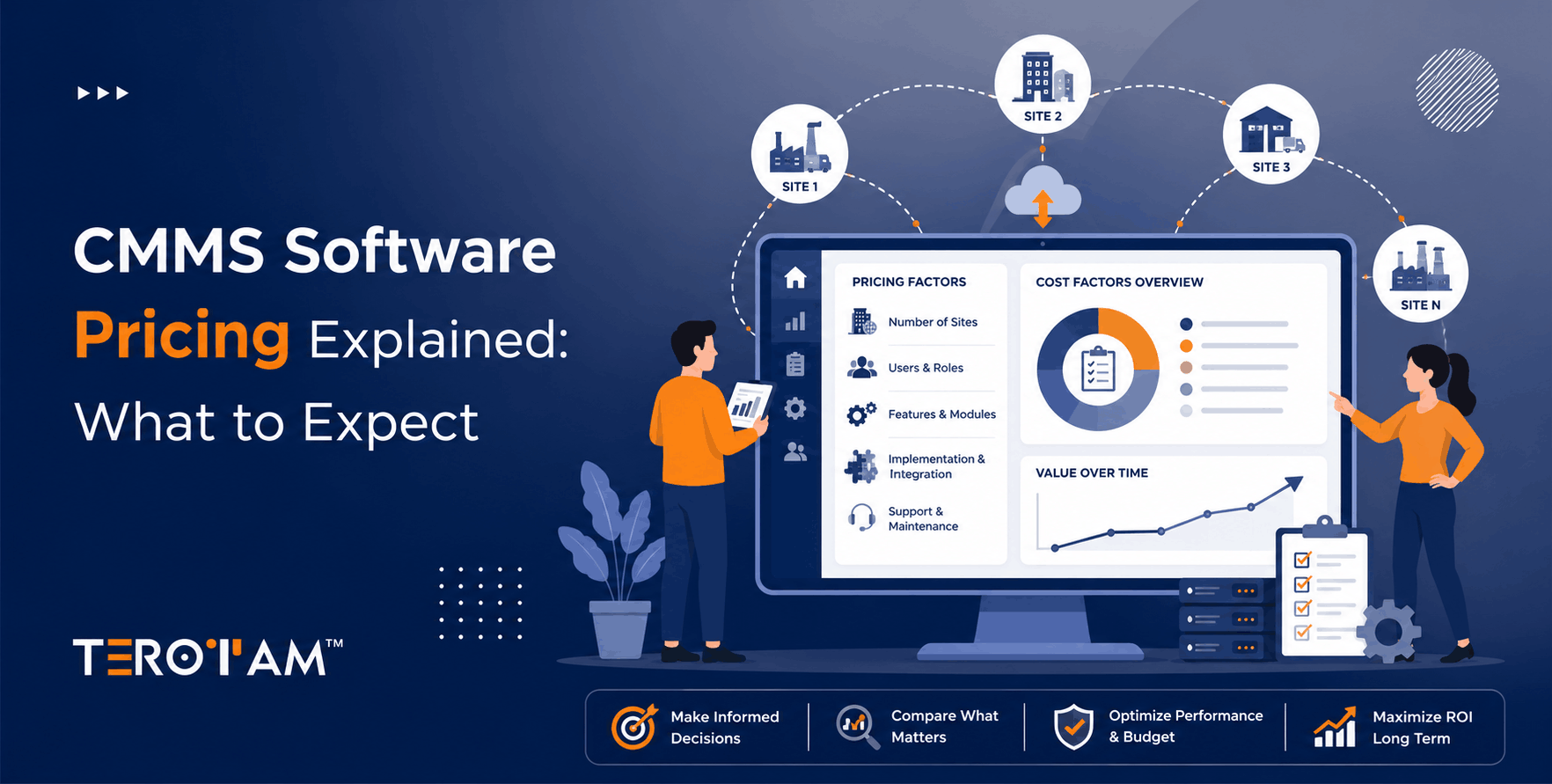CMMS Software Cost