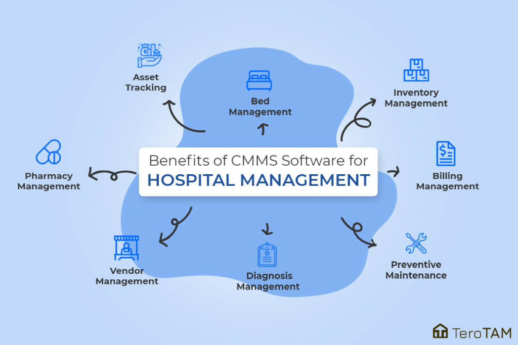 The Modernized approach towards CMMS for Hospital Preventive ...