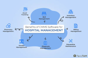 Benefits of CMMS Software for Hospital Management
