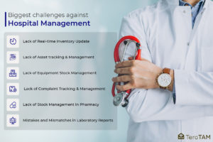 Biggest challenges against Hospital management