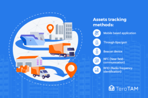 asset-tracking-method-TeroTAM
