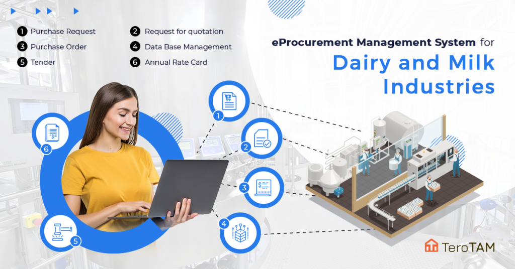 EProcurement Software