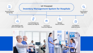 Benefits of IoT Driven Inventory Management