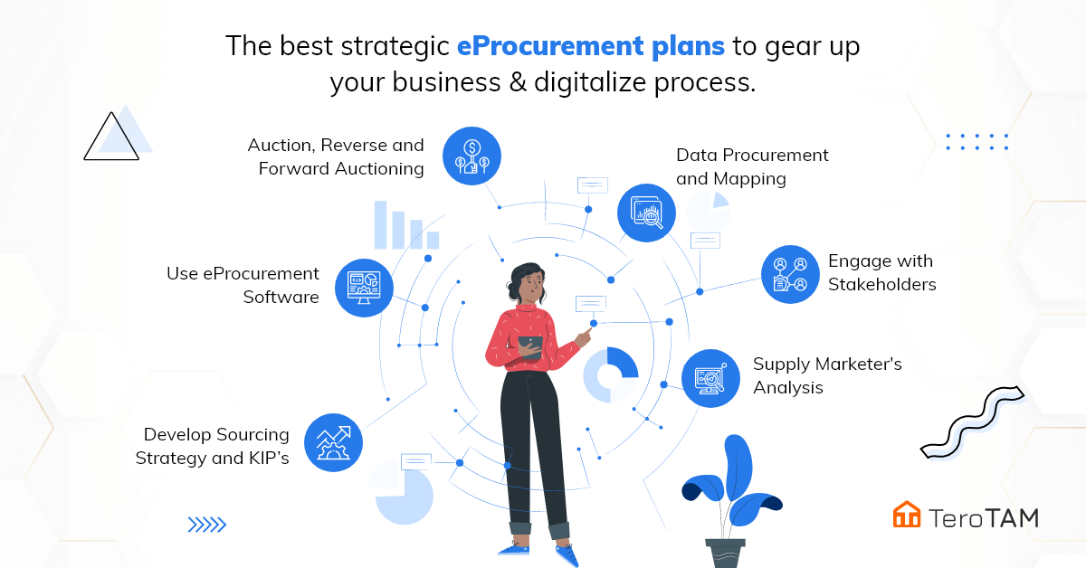 E Procurement Strategy 6 Steps To Implement A Plan That Work 1
