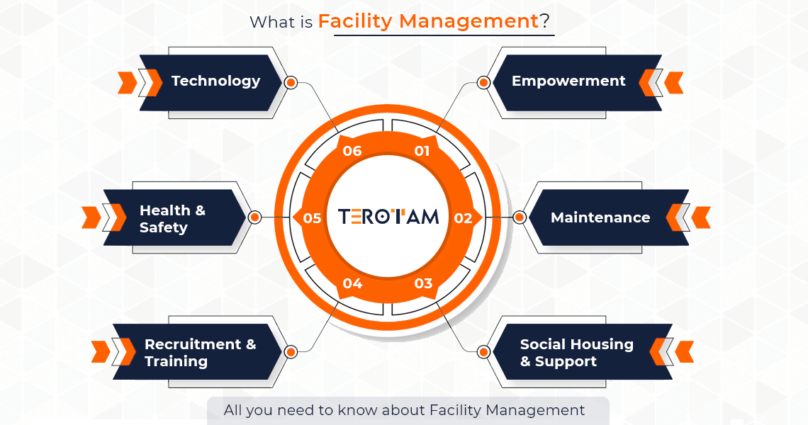 Facility Management - verloop.io