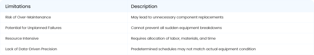 Limitations of Preventive Maintenance