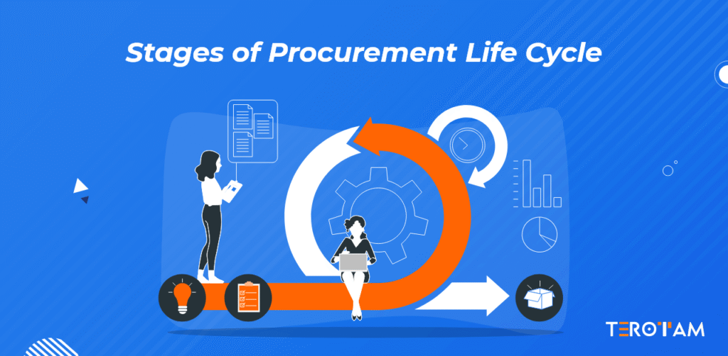Quick Guide On Procurement Life Cycle