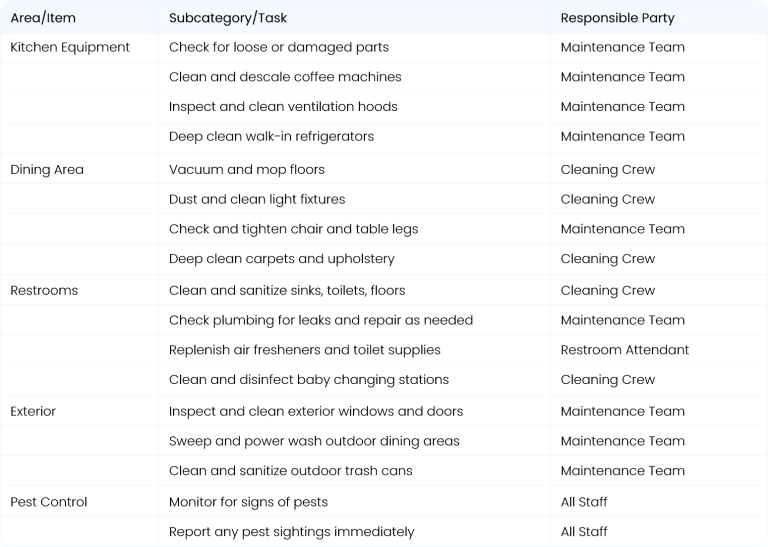 Restaurant Preventive Maintenance Checklist Comprehensive Guide for