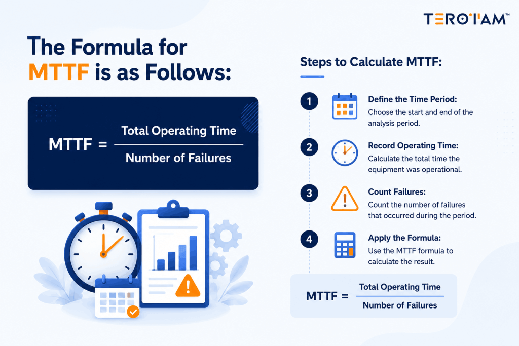 calculate mttf formula