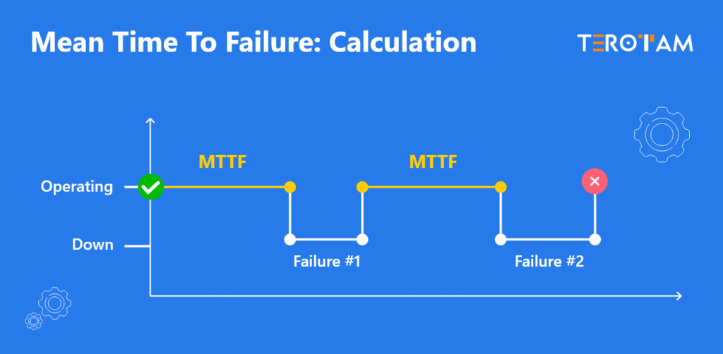MTTF Calculation
