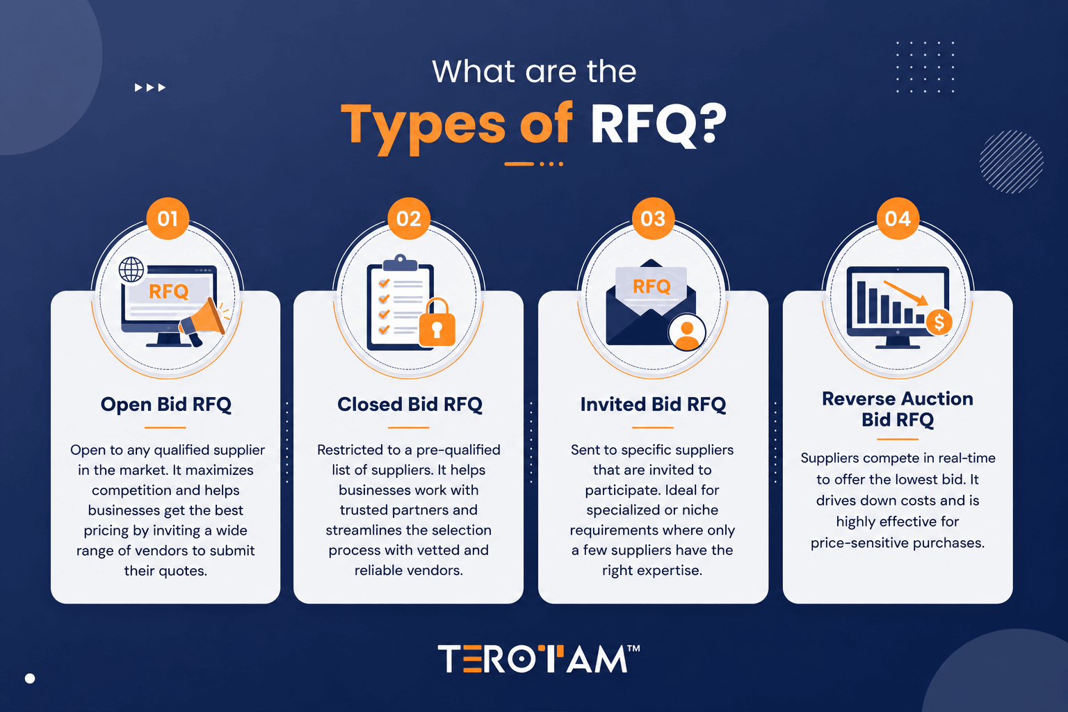 Rfq Module What is an RFQ? - A Quick Guide on Request for Quotation - TeroTAM