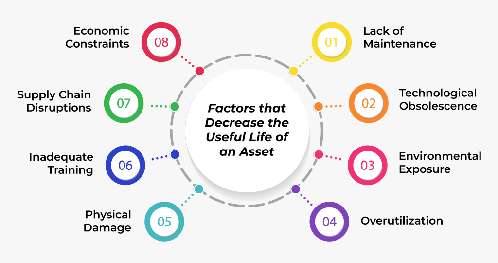 How-Asset-Management-Software-Helps-Increase-the-Useful-Life-of-an-Asset