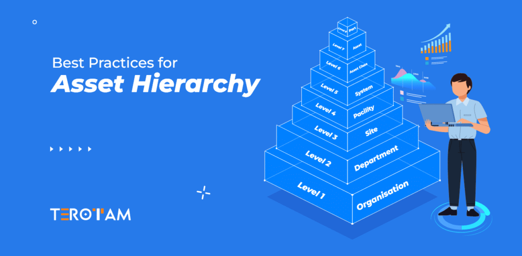 Best Practices For Asset Hierarchy 1 1