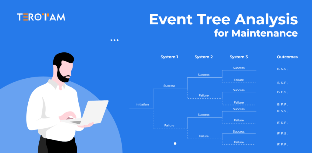 Event Tree Analysis For Maintenance 1