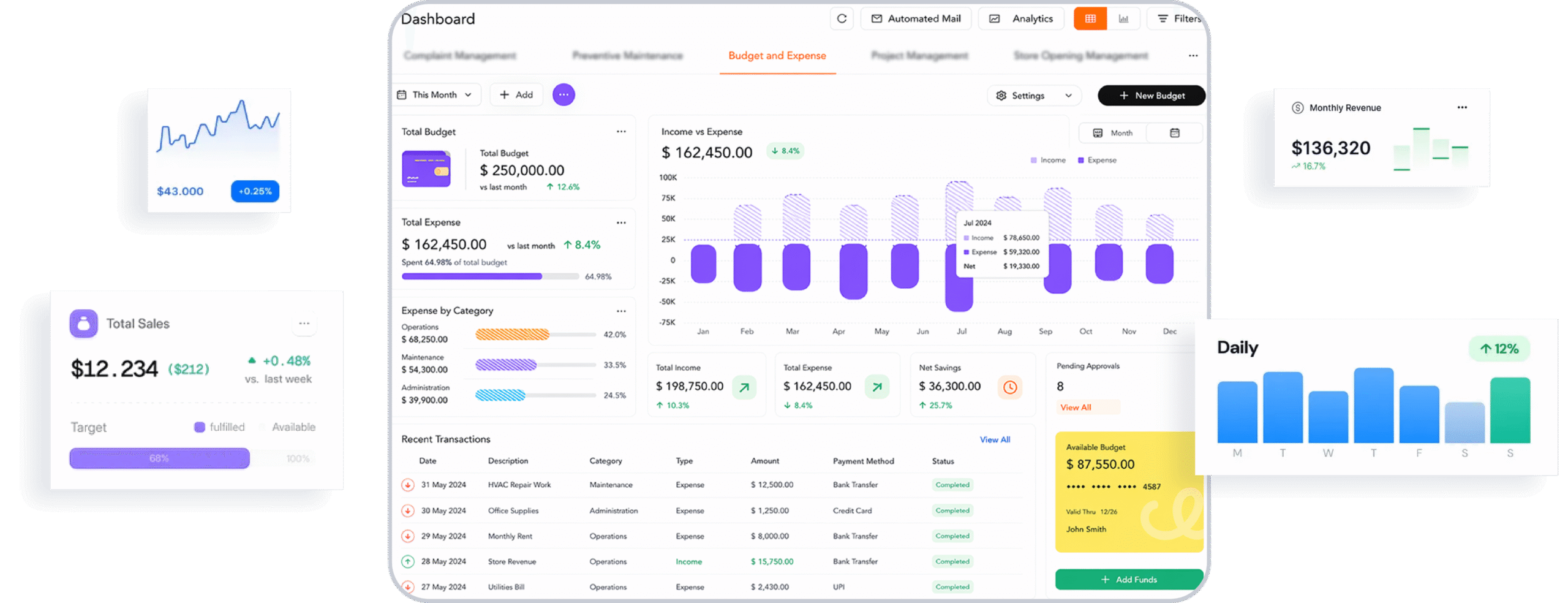 Budget And Expense Management 2 Scaled