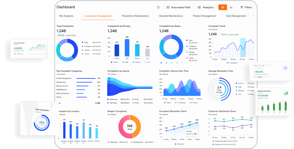 Complaint Management Scaled
