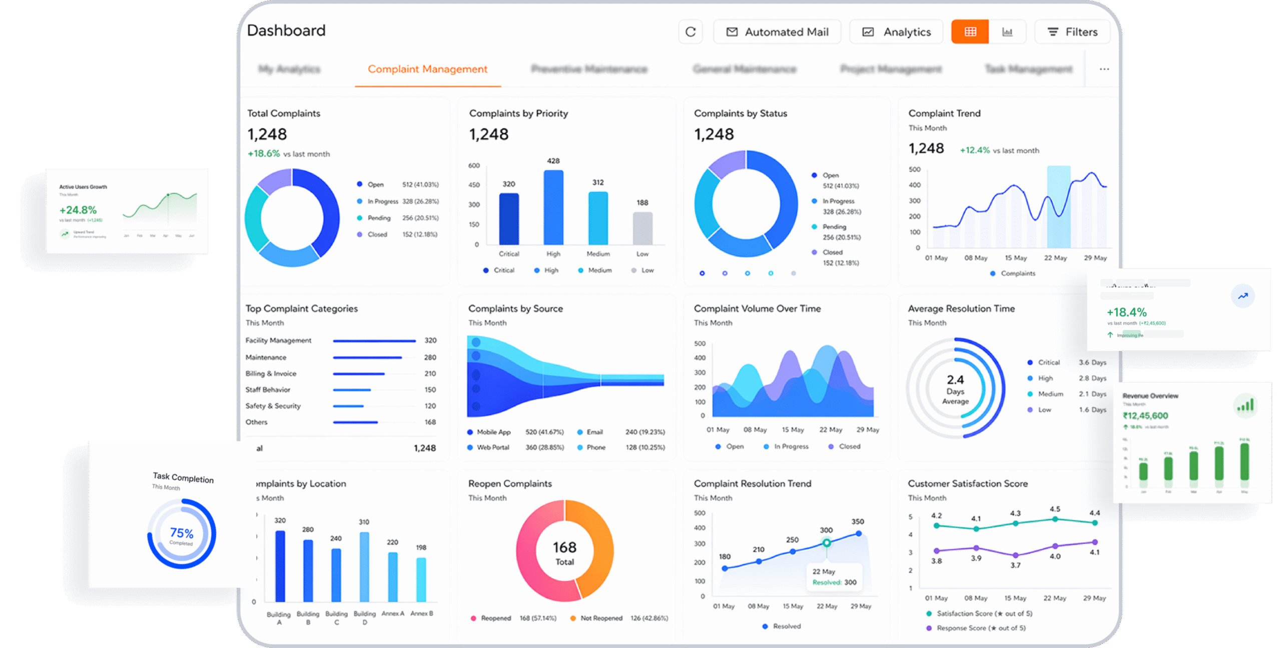 Complaint Management Scaled