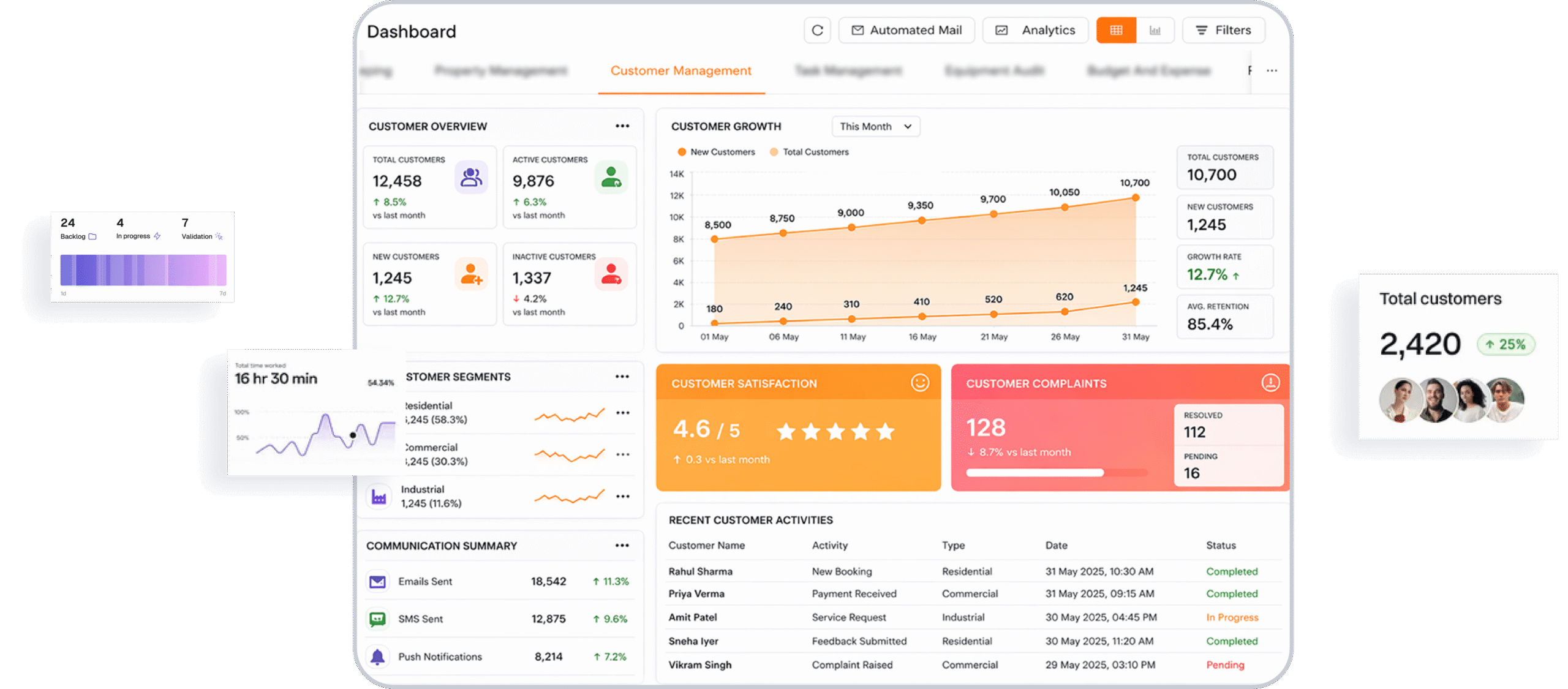Customer Management 1 Scaled