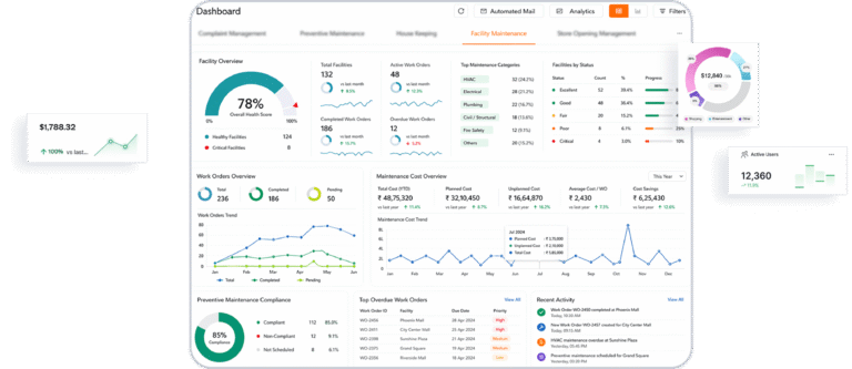 All-in-One Facility Management System Software - TeroTAM