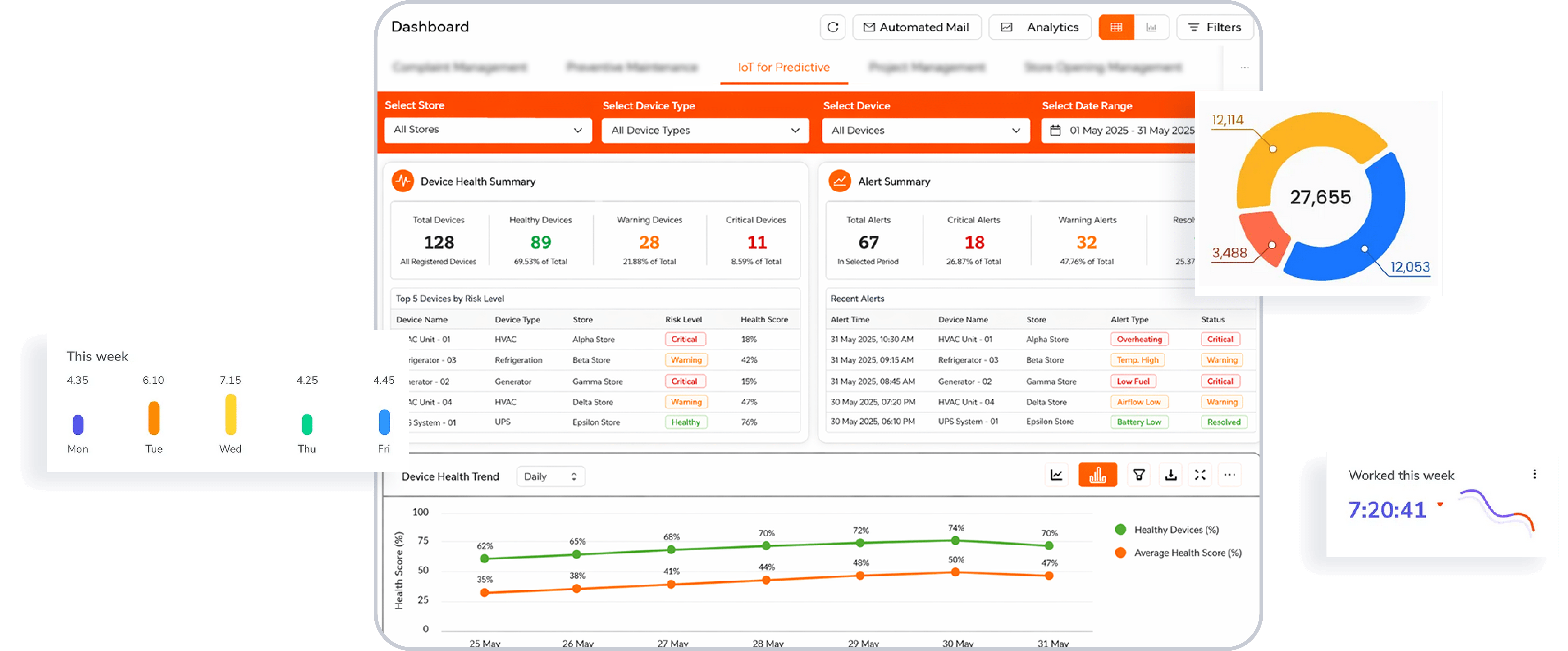 IoT For Predictive Maintenance