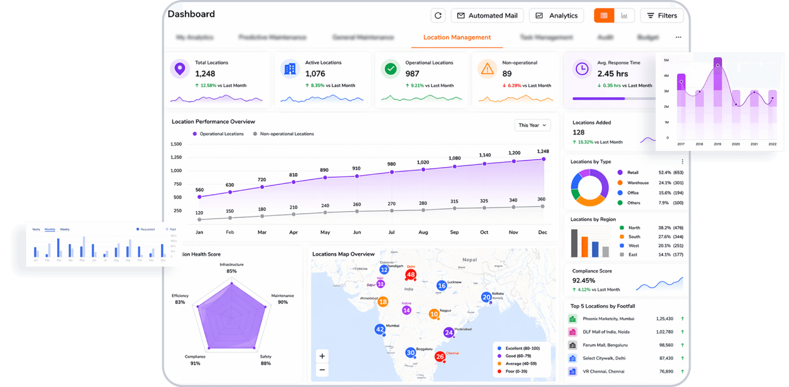 Location Management 1 Scaled