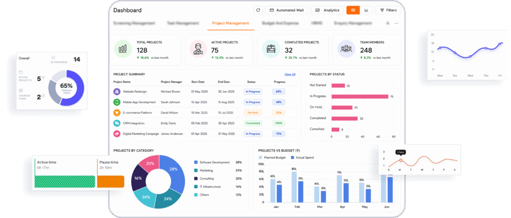 Project Management 2 Scaled