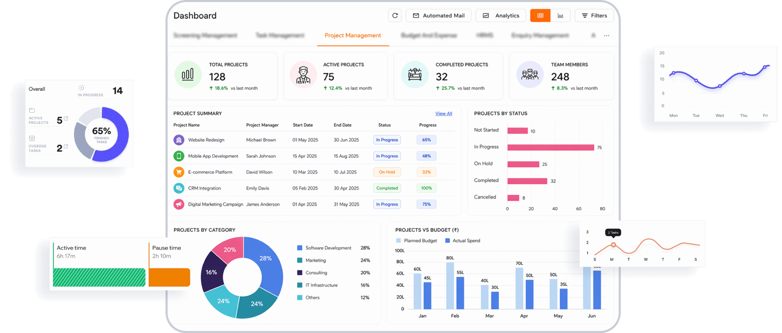 Project Management 2 Scaled