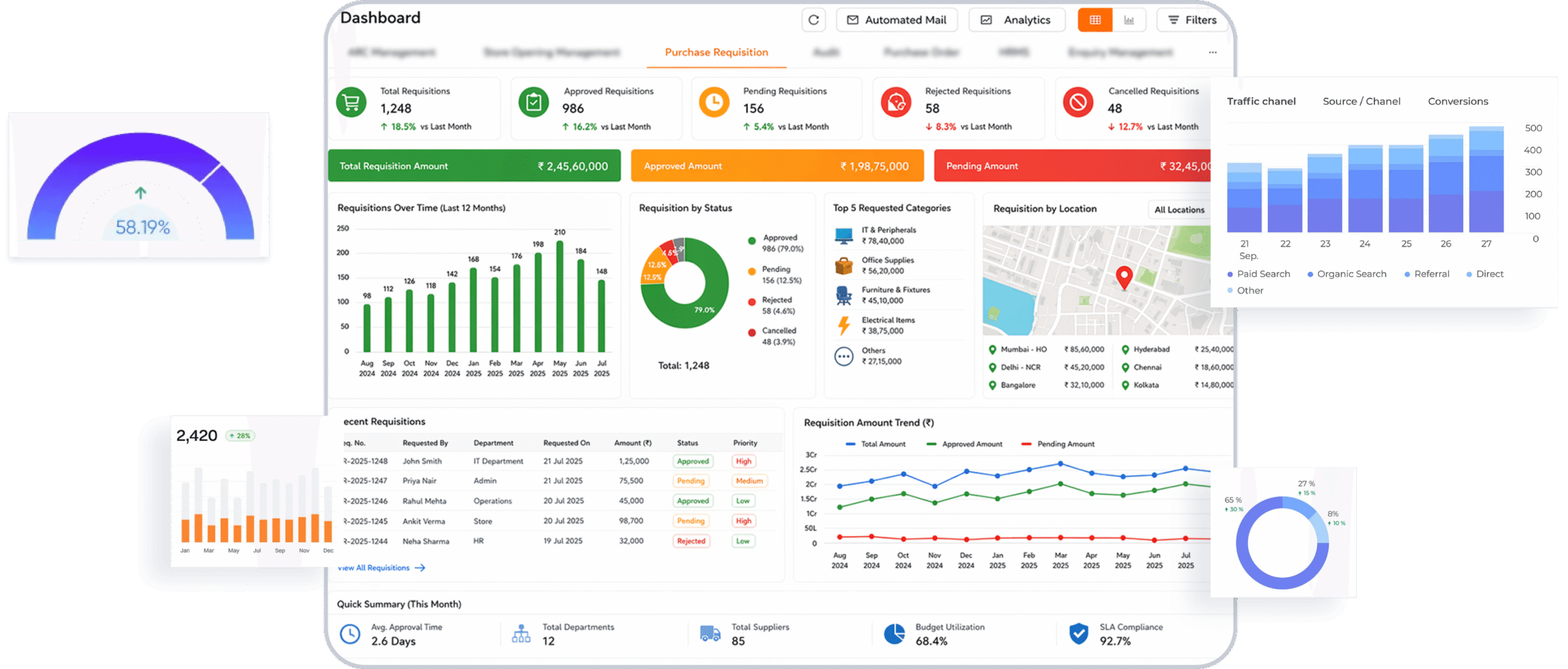 Purchase Requisition 1 Scaled