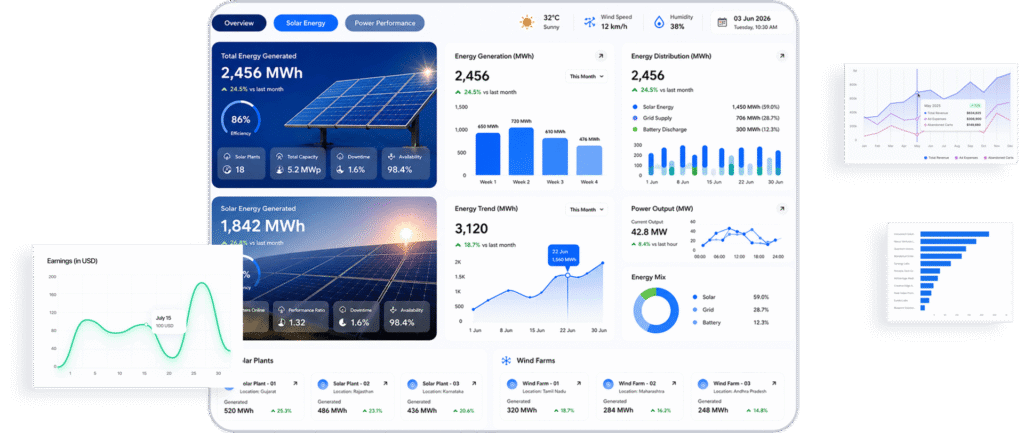 CMMS Software for Solar Energy and Power - TeroTAM