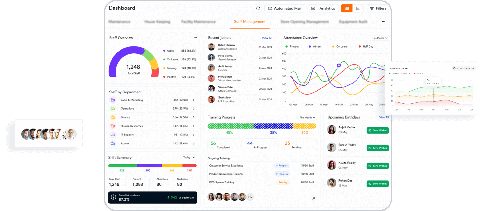 Best Staff Management Software Solutions - TeroTAM