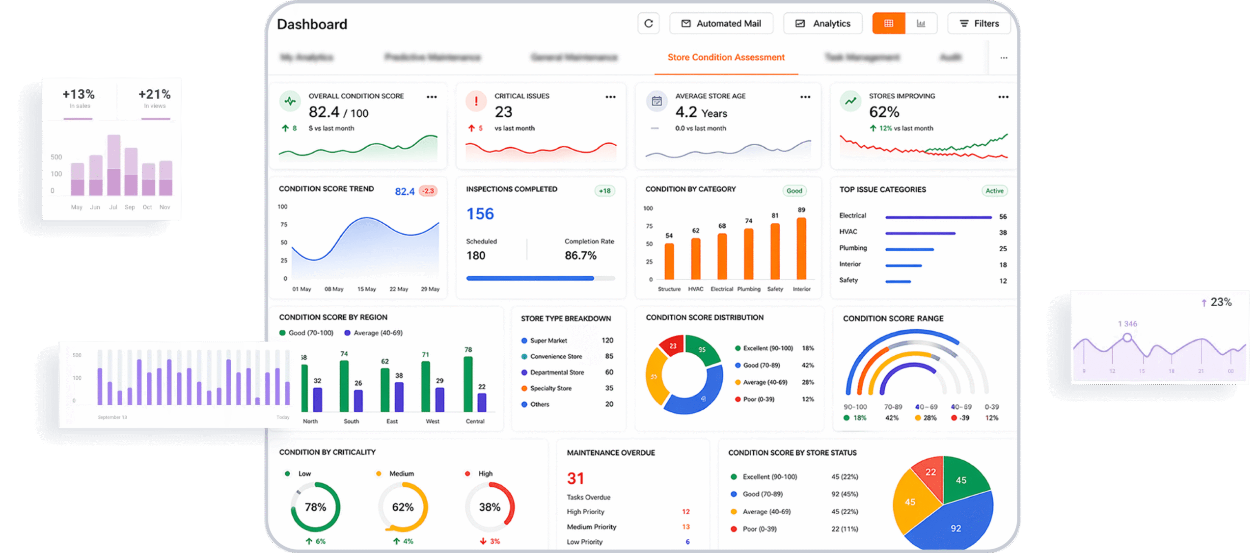 Store Condition Assessment Solution Scaled