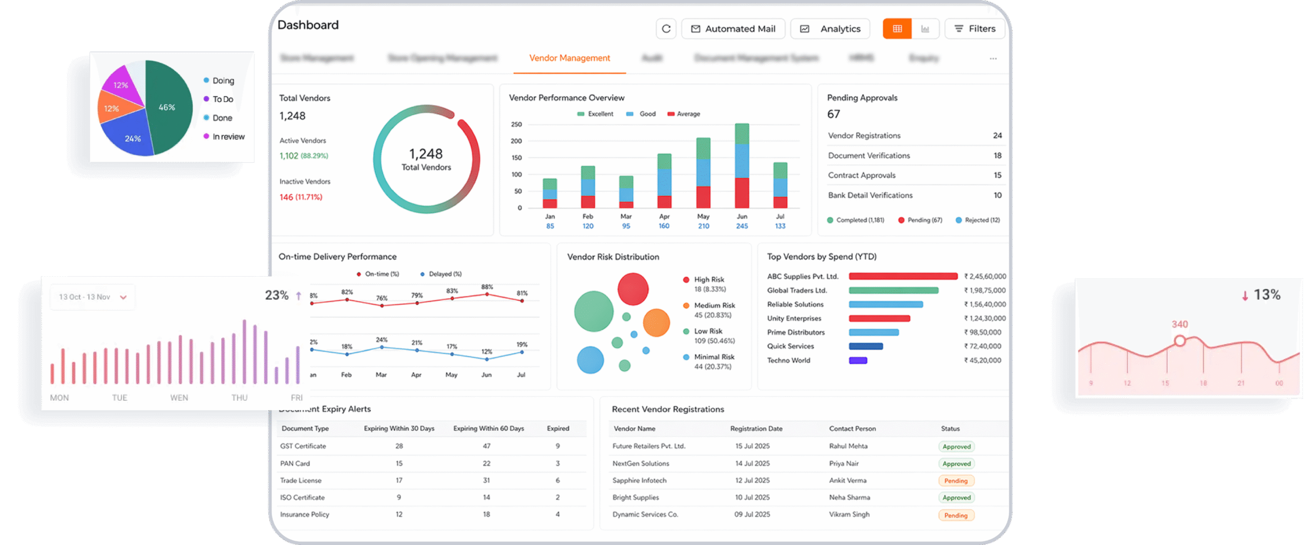 Vendor Management 1 Scaled