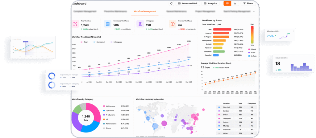 Workflow Management 1 Scaled
