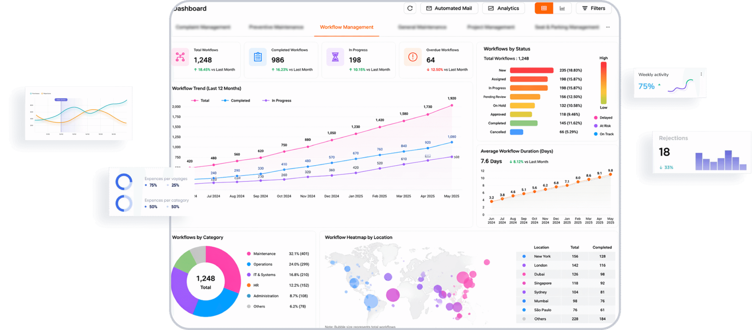 Workflow Management 1 Scaled